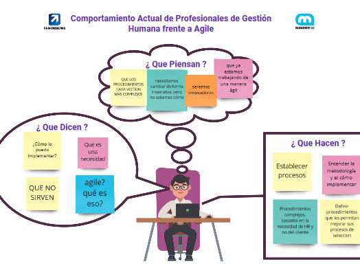 Agility in HR Online Workshop by Erick Masgo