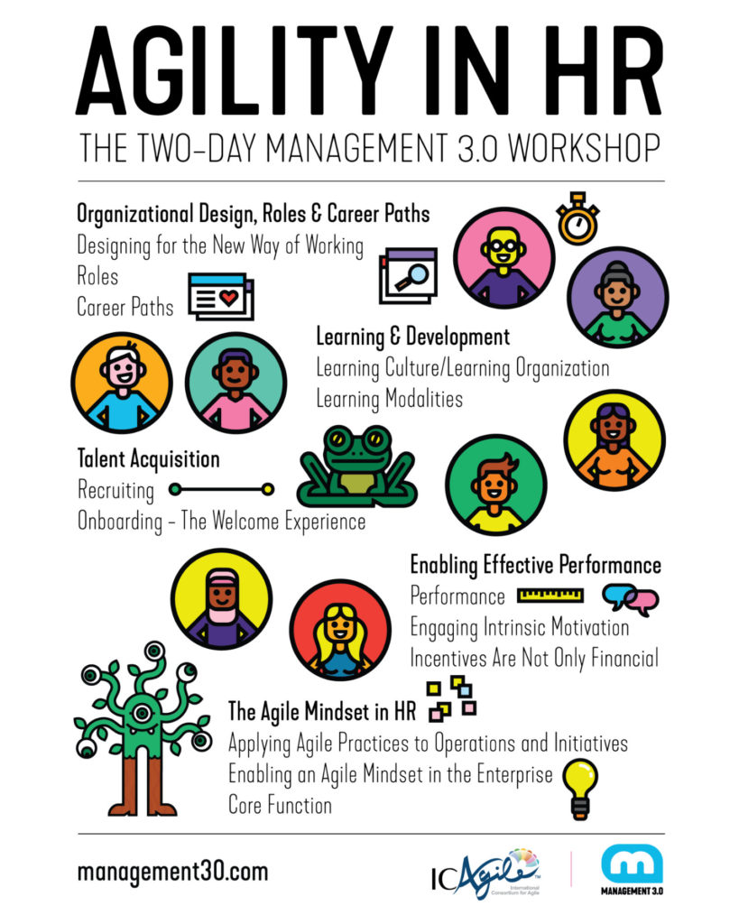 Agile HR Workshop by Management 3.0